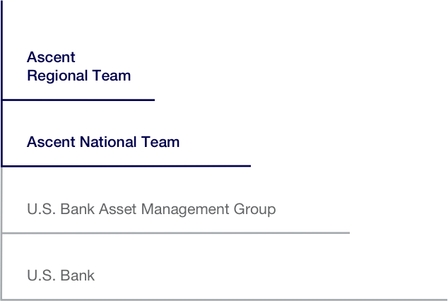 wealth-strategy-ascent-u-s-bank